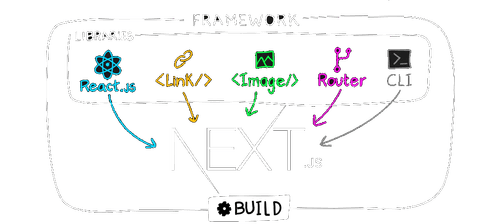 Desarrollo web NEXT.js o React.js