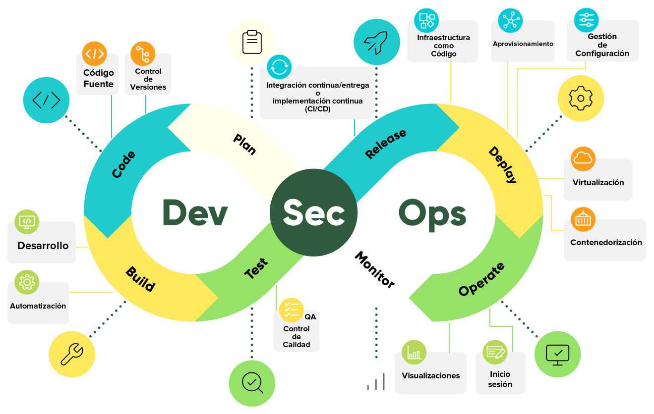 DevSecOps VASCO Solutions